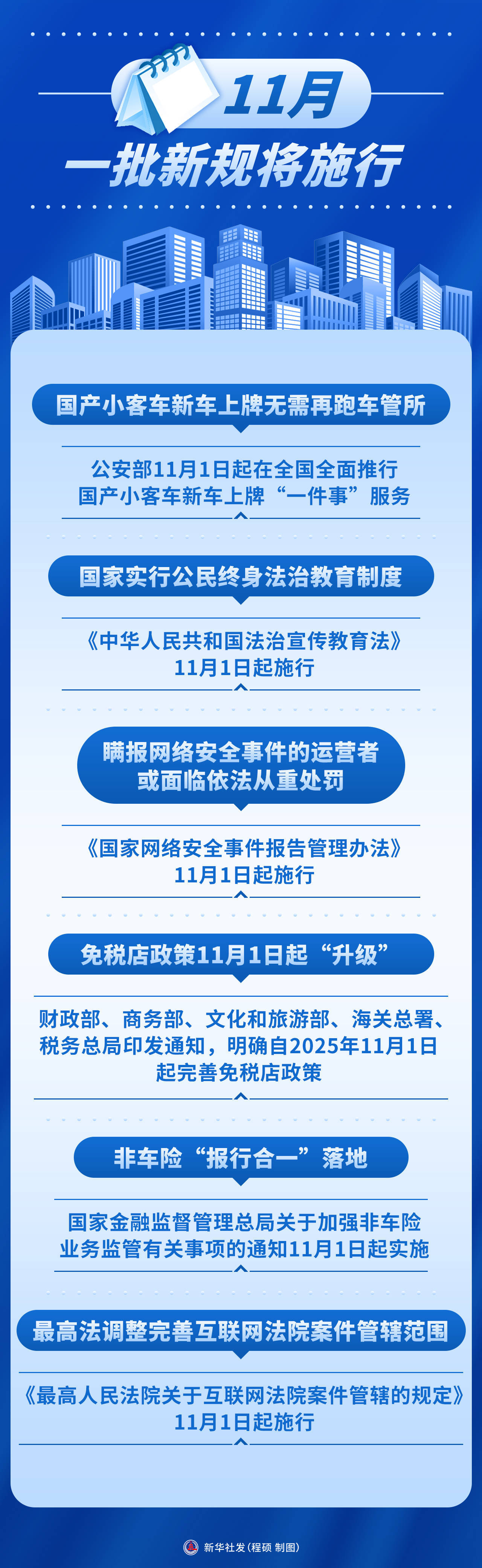 四月一号新交规(2021四月一号新规)