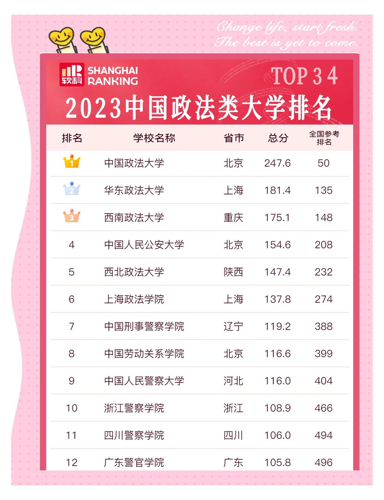 政法大学学什么科目(政法大学应该选哪几科)
