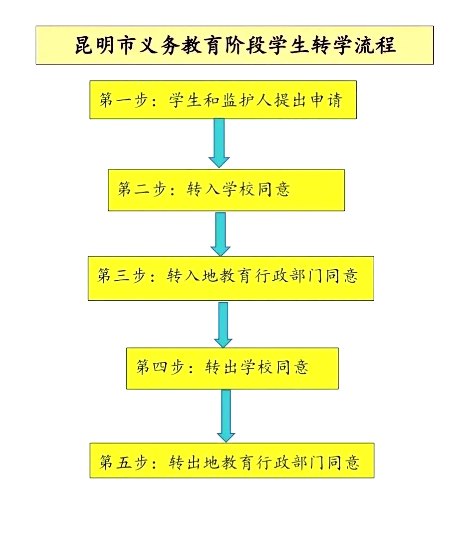 异地上学高考怎么办(异地上学怎么回户籍所在地高考)