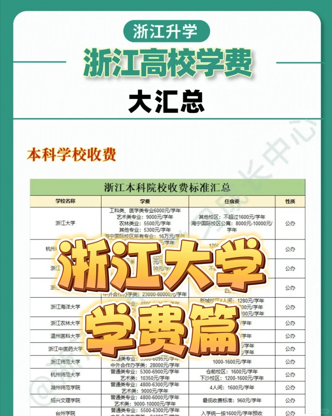 温州商学院学费(温州商学院学费贵不贵)
