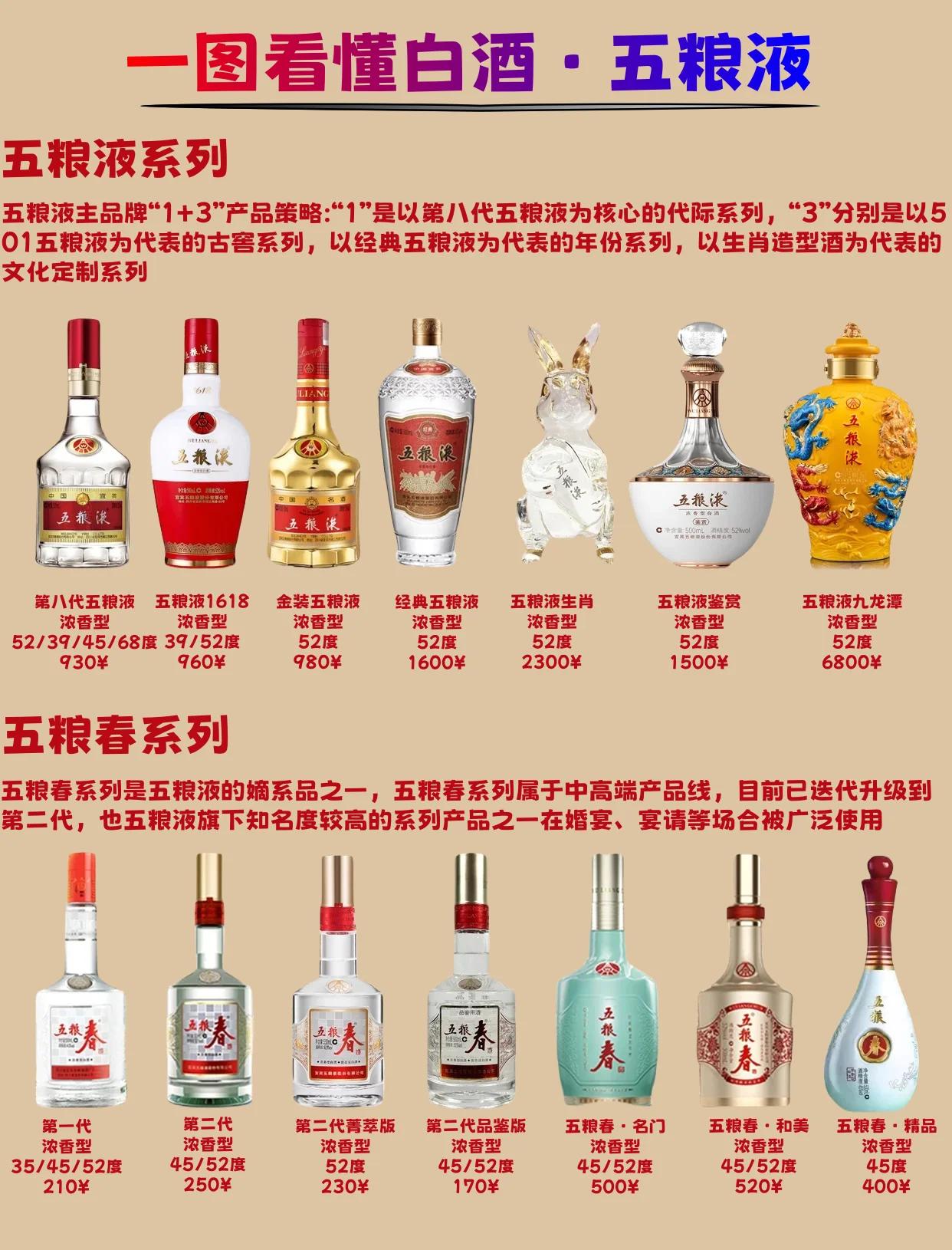五粮液最贵的酒多少钱一瓶(五粮液最贵的酒多少钱一瓶52度)