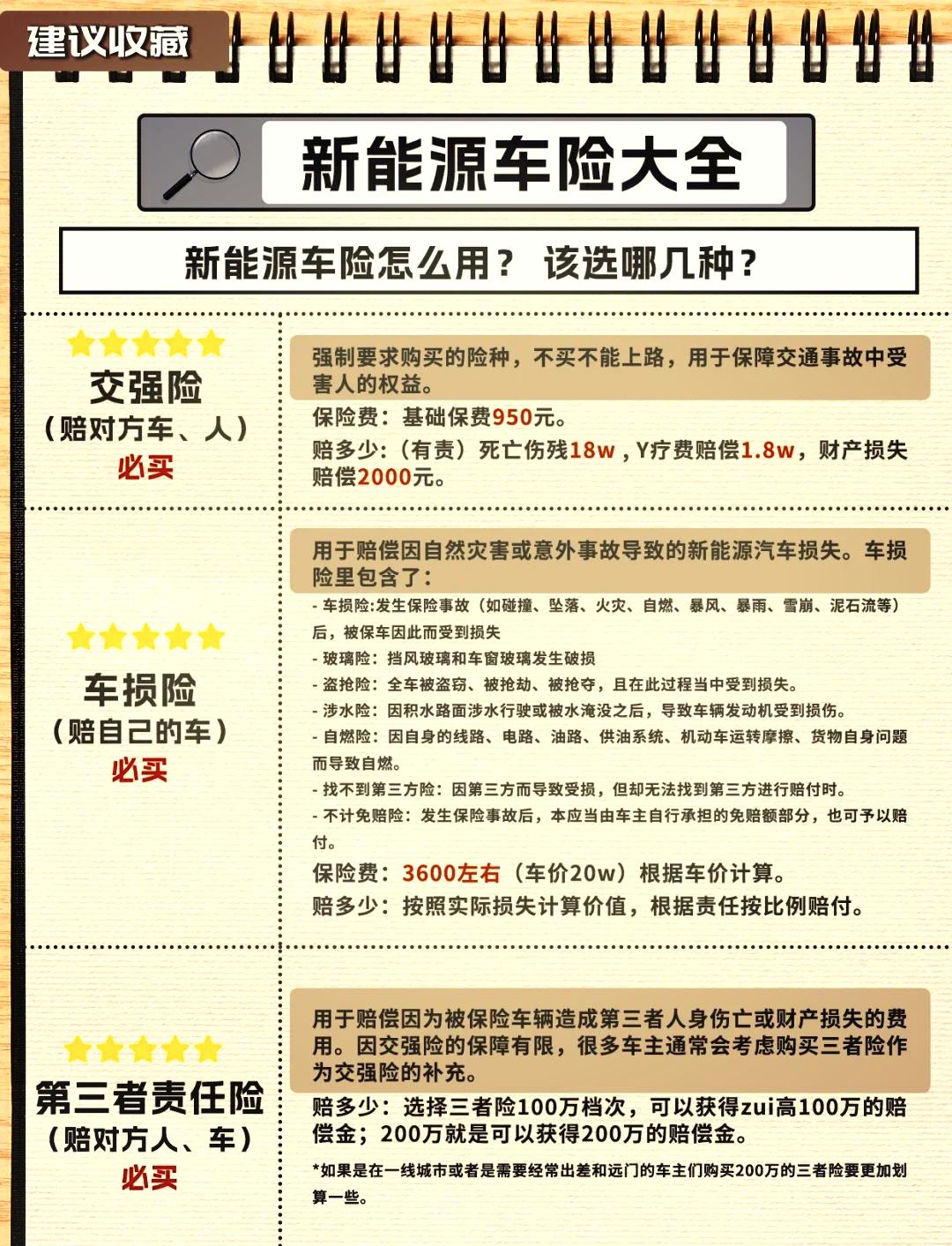 交强险费率表(交强险费率表大全)