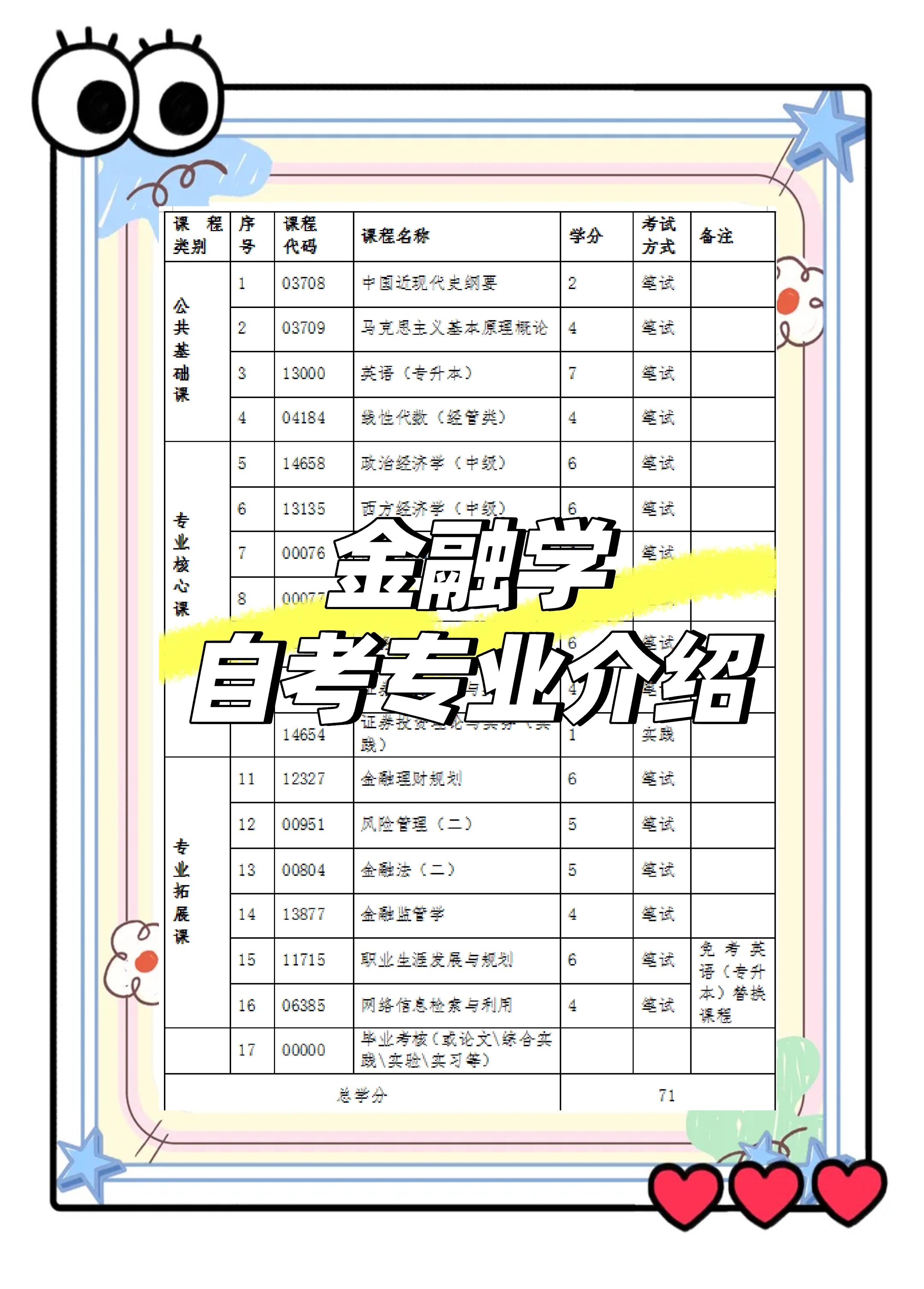 重庆大学金融专硕参考书目(重庆大学金融专硕参考书目有哪些)