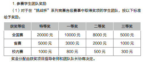 研一入学奖学金什么时候发(研一入学奖学金什么时候发放)