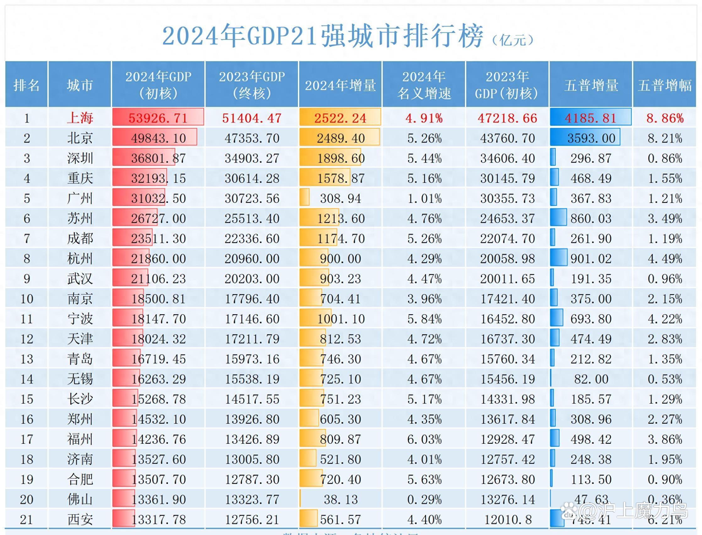 上海人口数量(上海人口数量2023总数是多少)