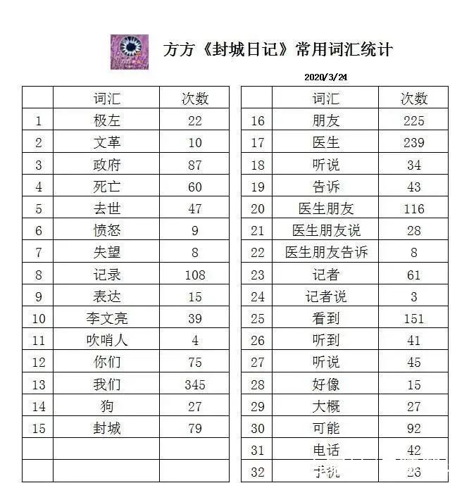 国家对方方的处理结果(国家对方方的处理如何?)