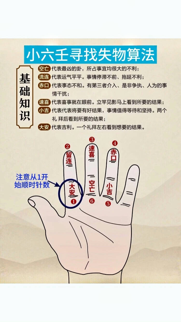 空亡加赤口(小六壬空亡加赤口)