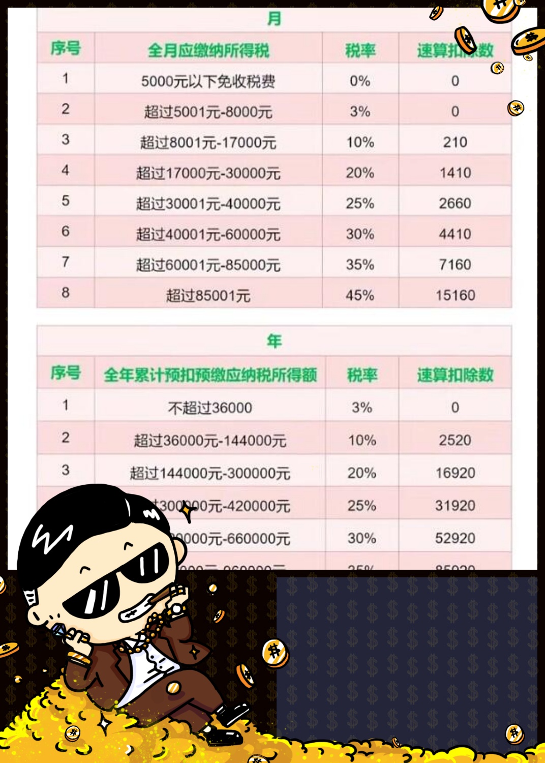 工资薪金个人所得税税率表2022年(2021年工资薪金个人所得税最新标准)