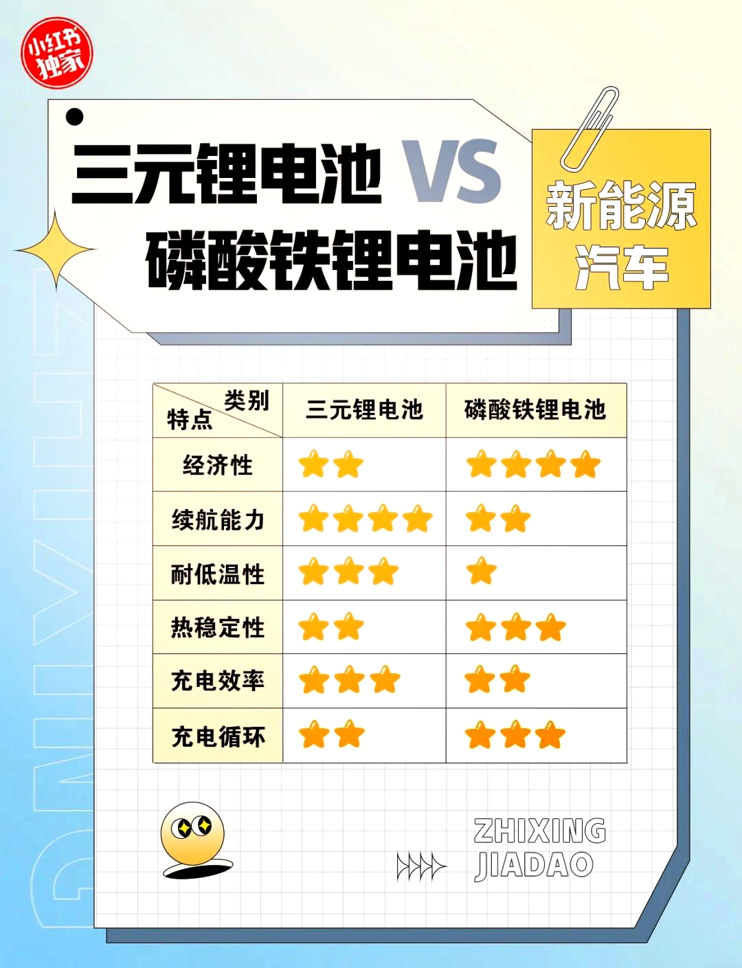 油电混合车几年换一次电池(油电混合车几年换一次电池,一次多少钱)