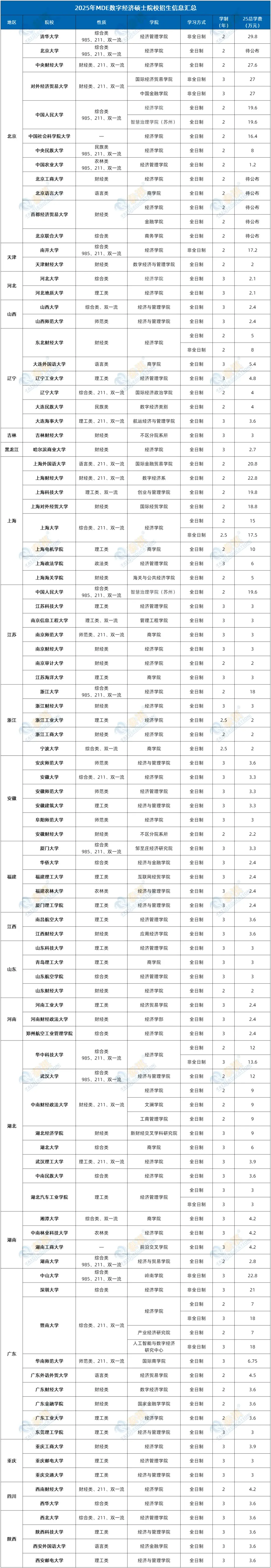 国内在职博士学费一览表(在职博士费用应该是多少呢)