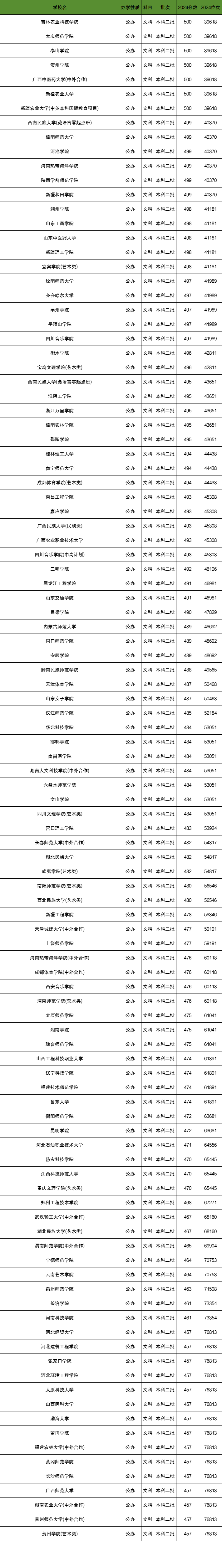 550分左右的理科大学排名(550分理科上什么大学排行榜)