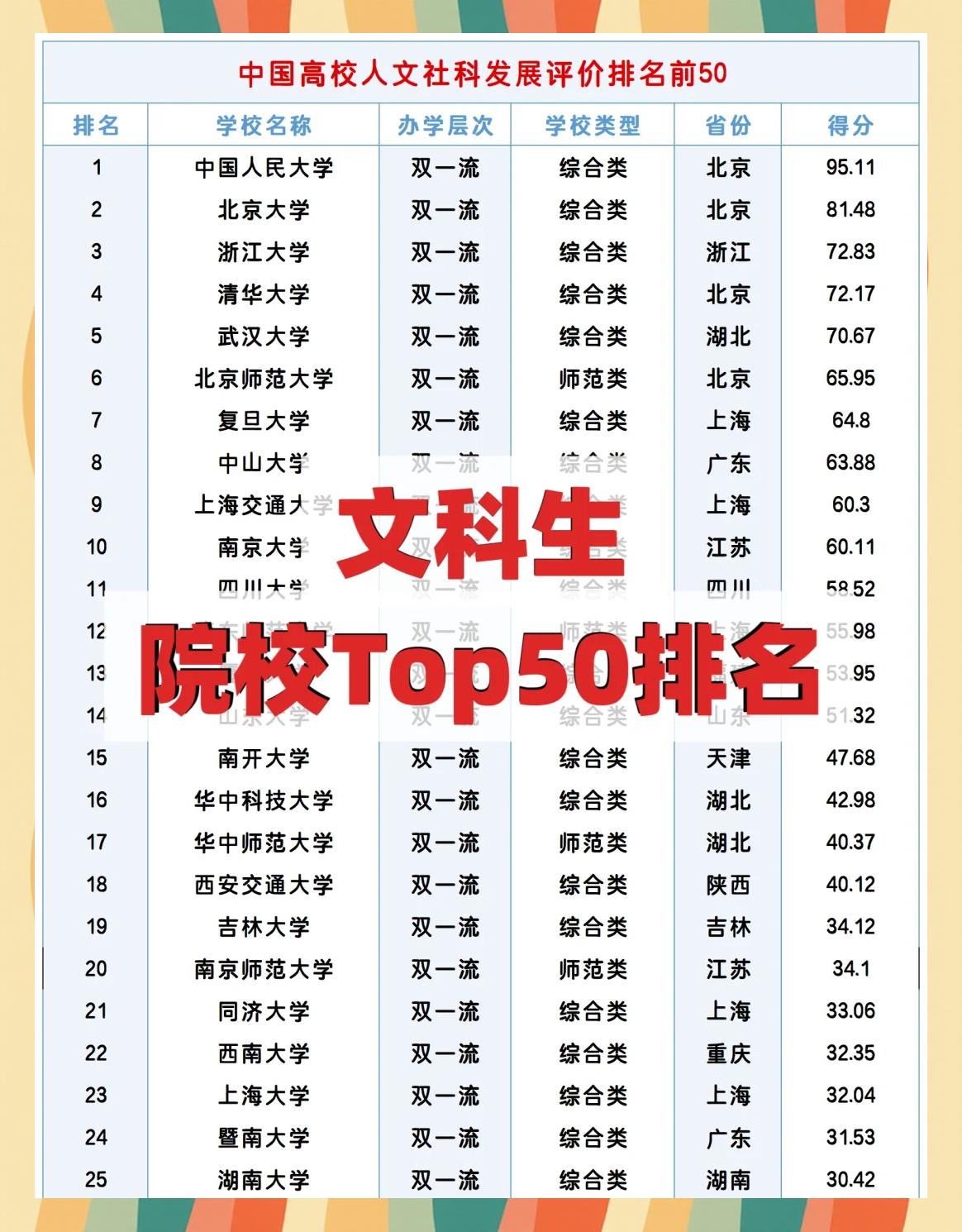 550分左右的理科大学排名(550分理科上什么大学排行榜)