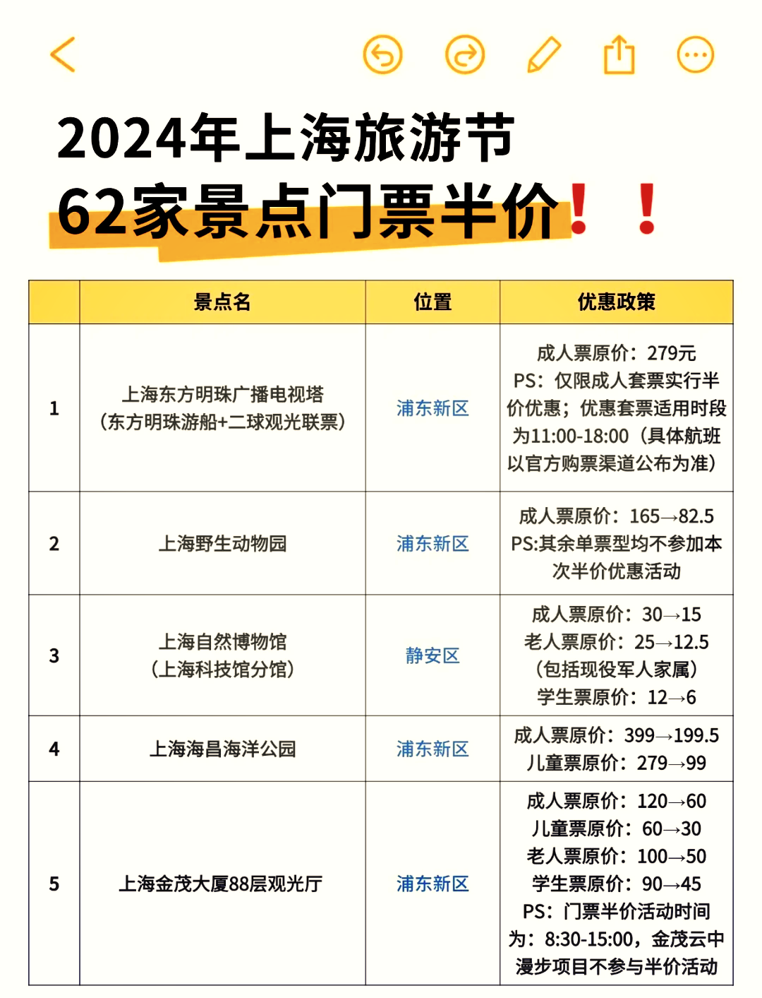 上海迪士尼乐园门票价格2022(上海迪士尼门票多少钱一张2025)