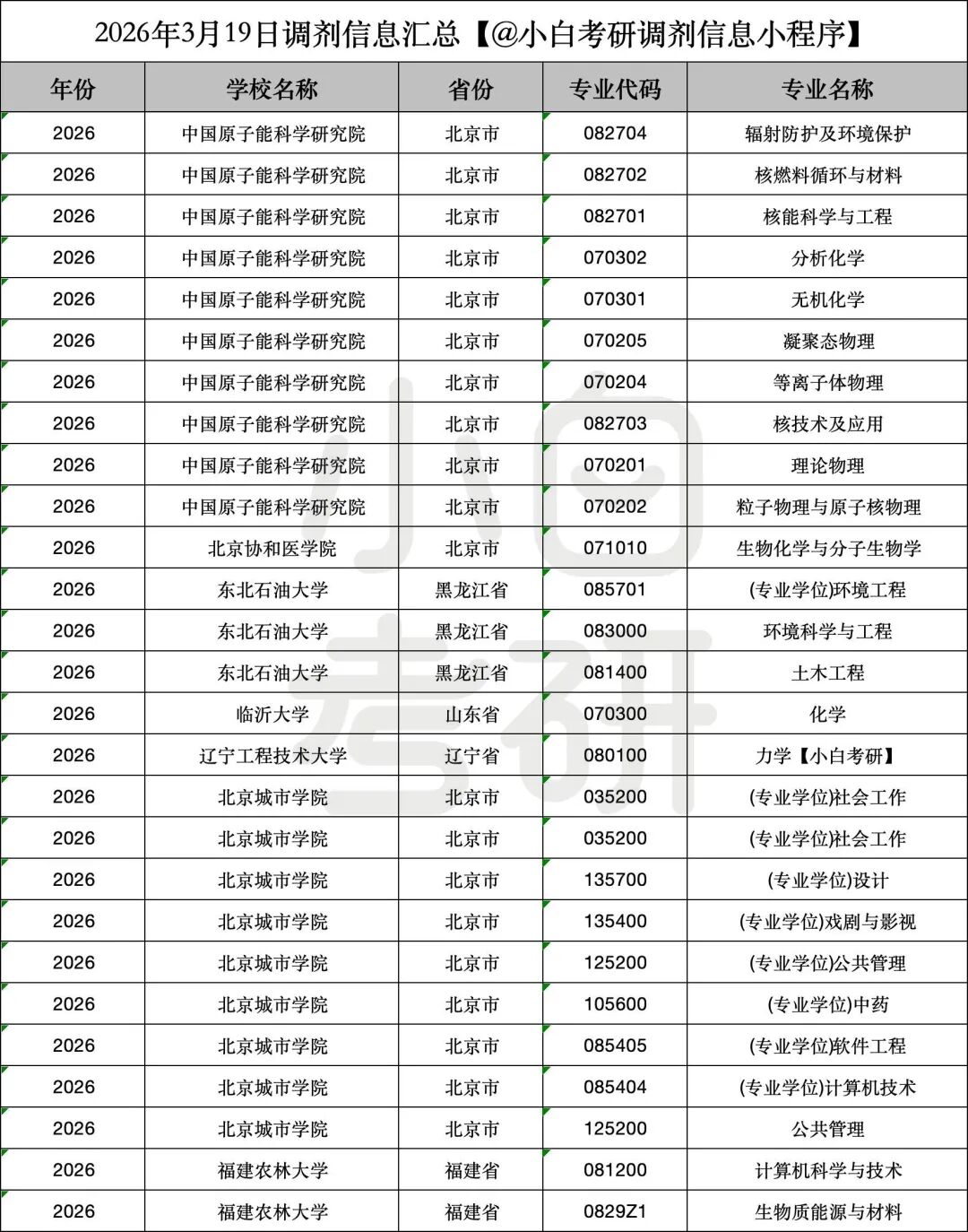 调剂信息(中山大学柔性电子学院2026年调剂信息)