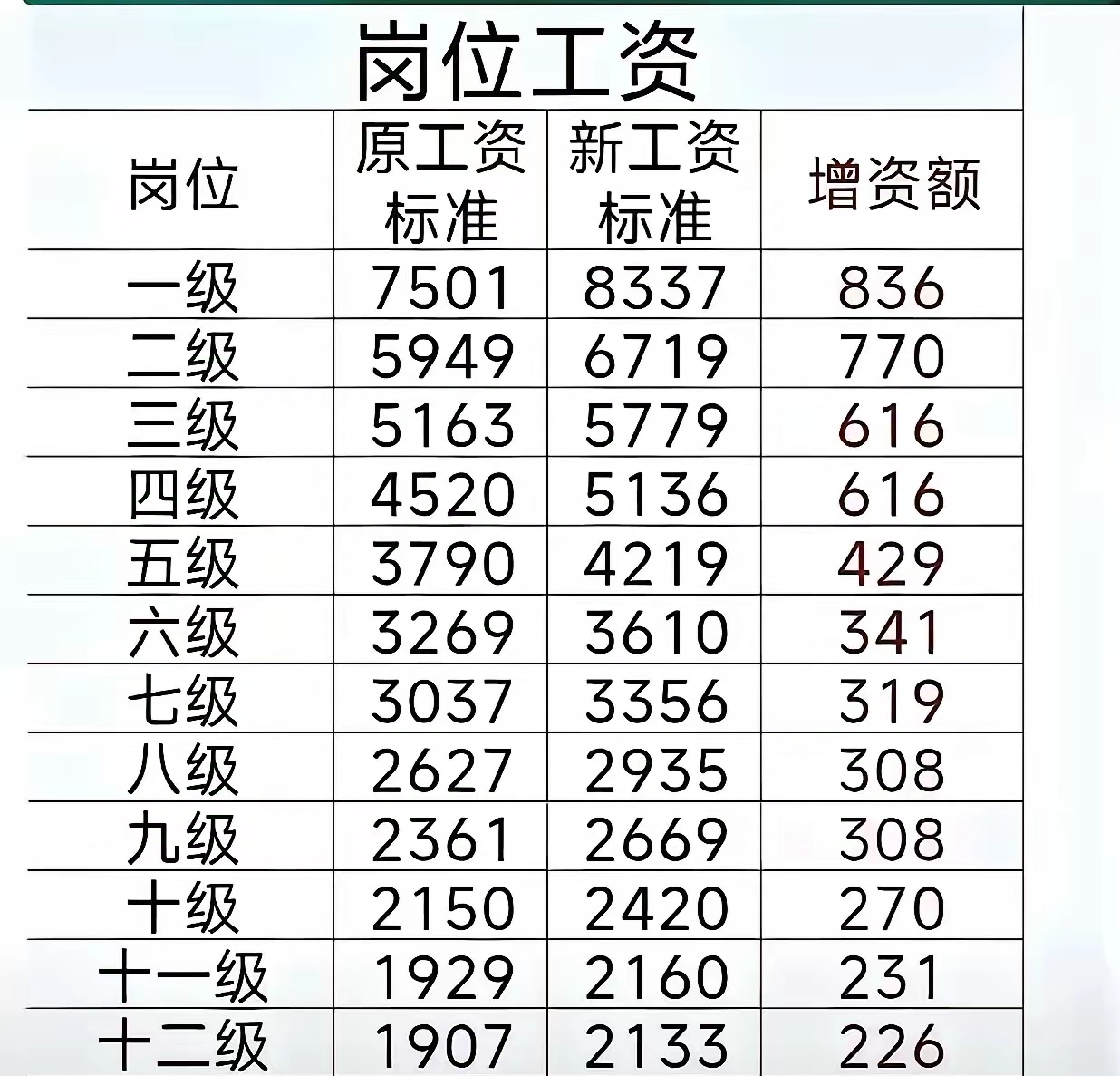 长春市疫情期间工资怎么发(长春市疫情期间工资如何发放)