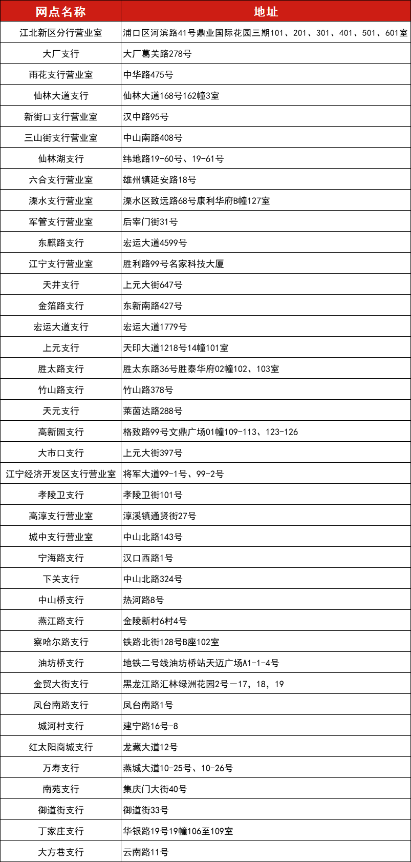工商所营业时间(工商所营业时间怎么查)