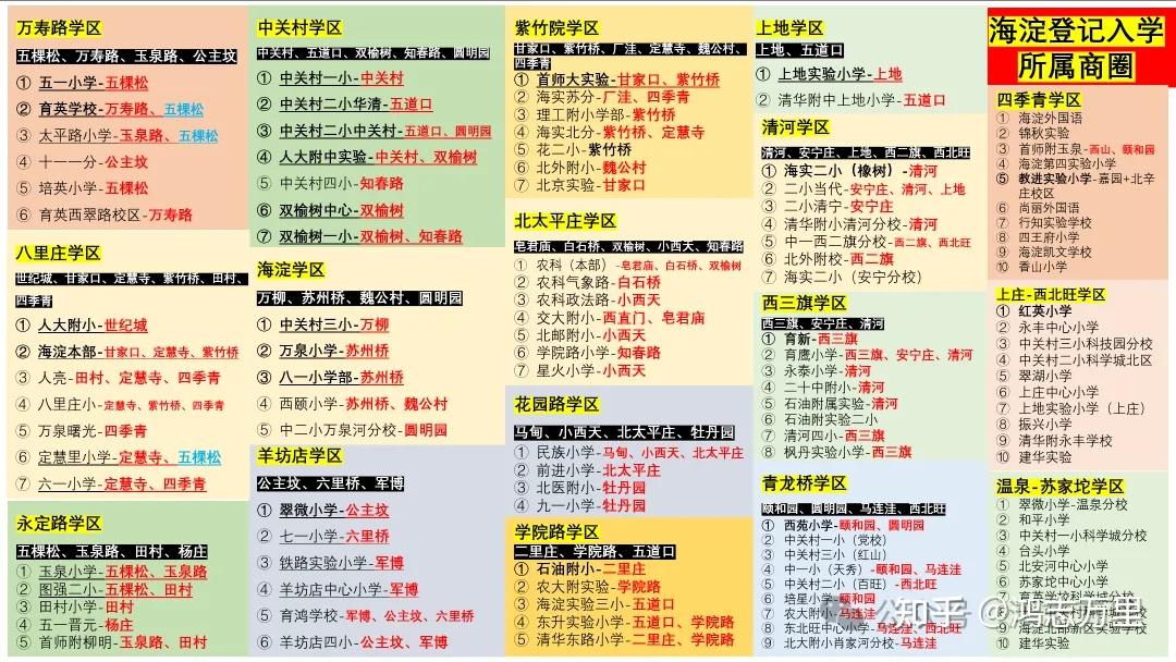 海淀区小学排名(海淀区小学排名及划片情况)