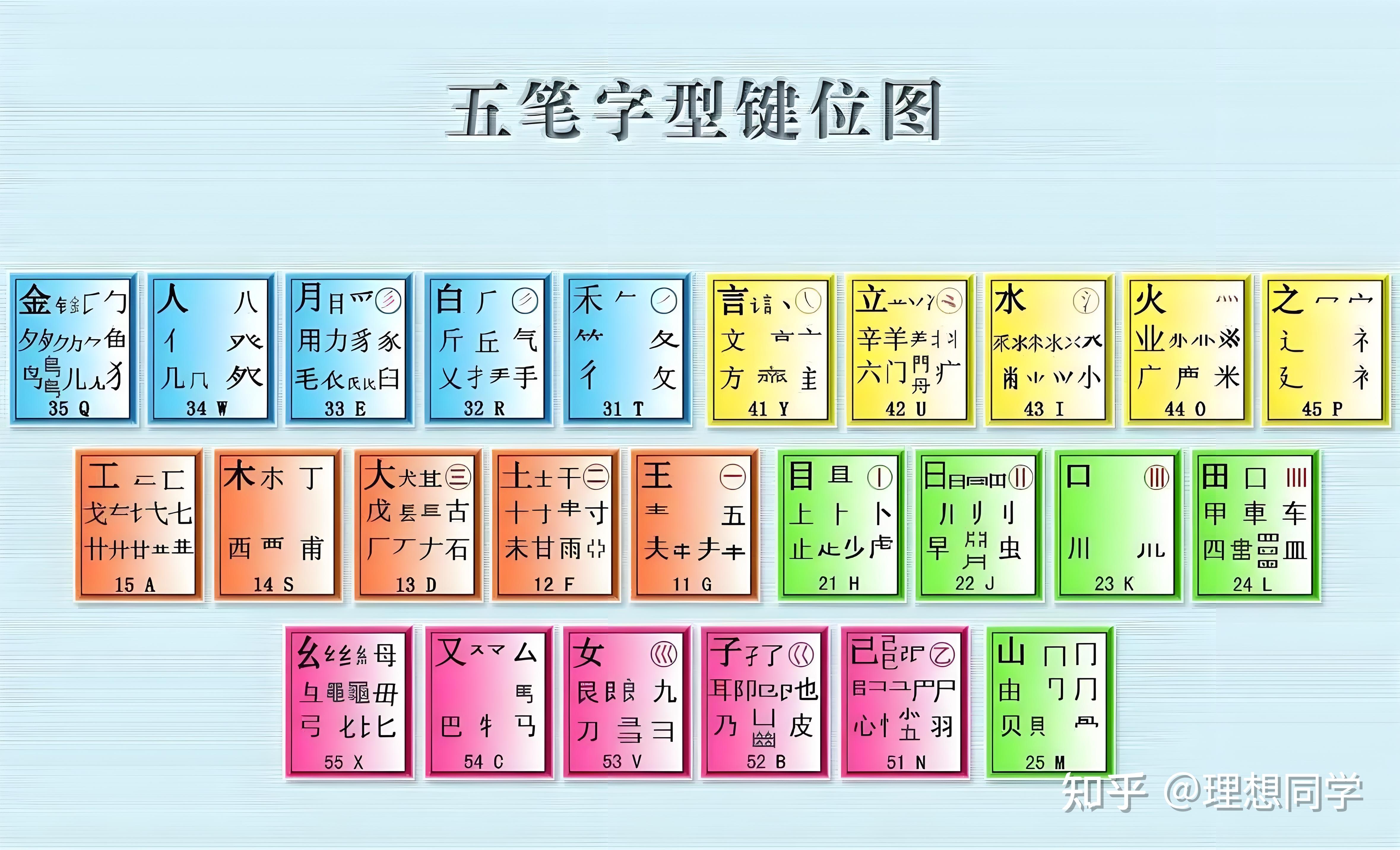 滞的五笔怎么打(电脑打五笔字口诀)
