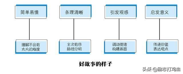 最简单的语言(英语是不是最简单的语言)