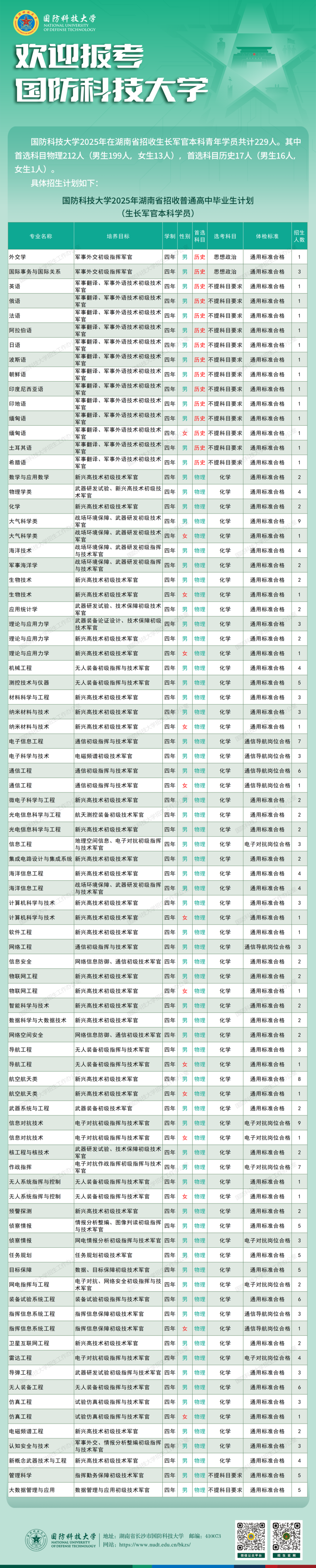 国防生招生条件有哪些(国防生招生条件是什么 好考吗)