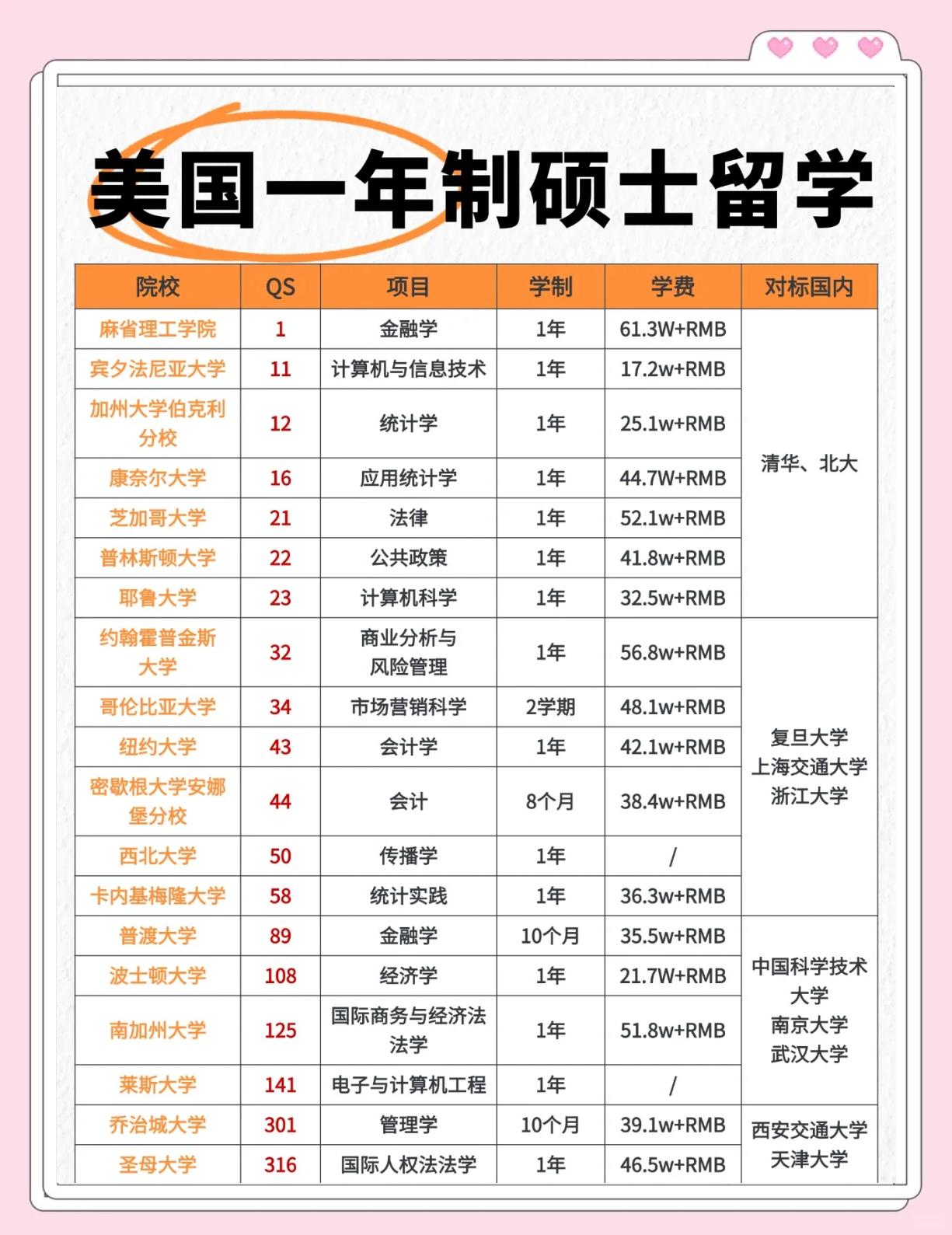 在职mba报考条件及费用(在职mba报考条件及费用多少)