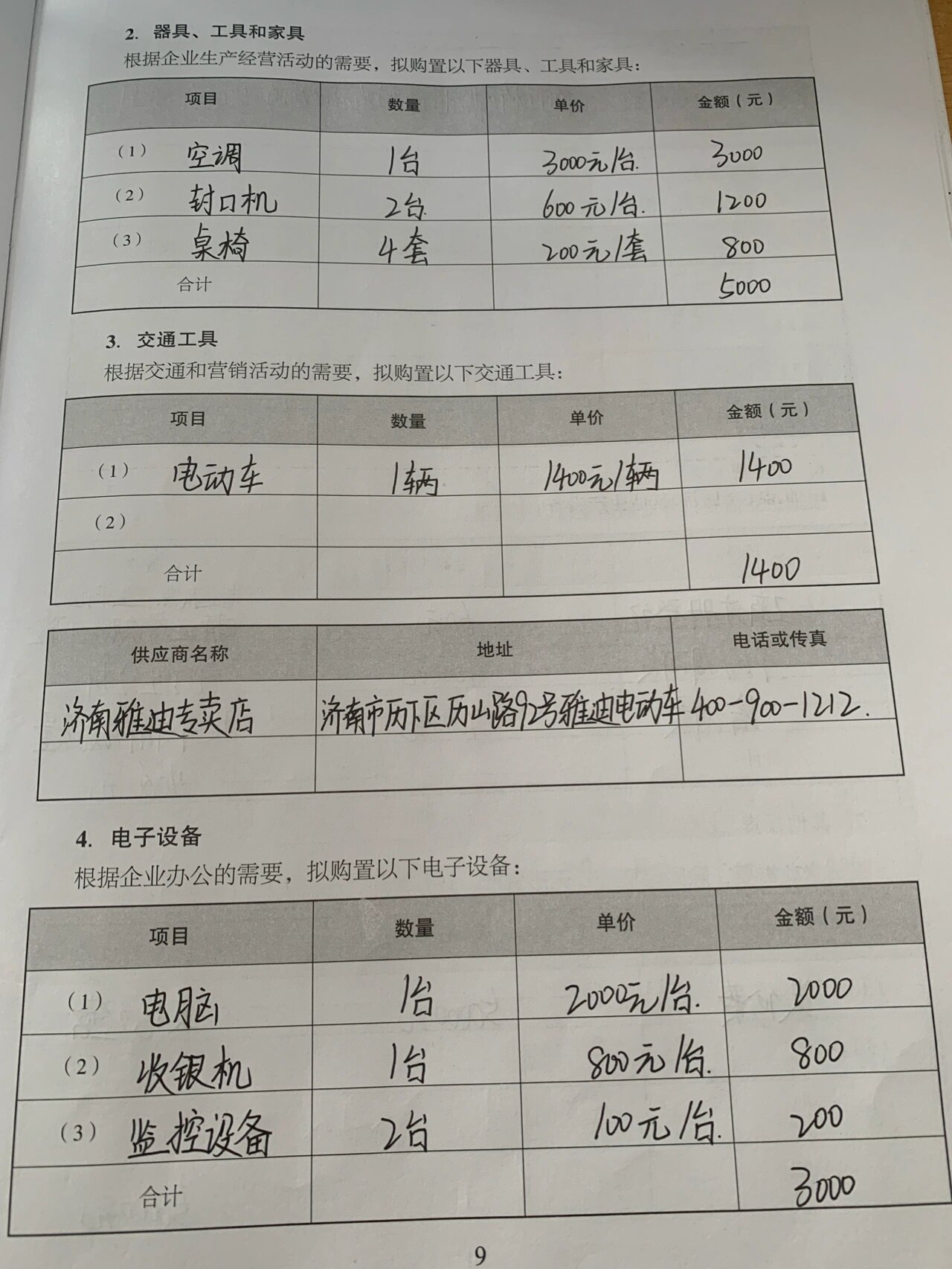 创业计划书目标顾客描述(大学生创业计划书目标顾客描述)