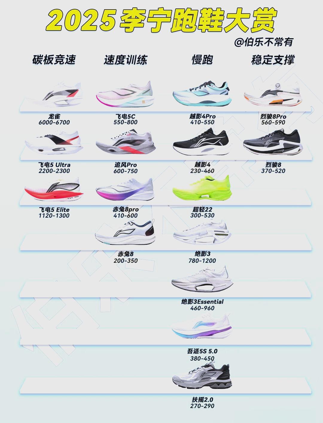 世界顶级跑步鞋品牌排行榜(世界顶级跑步鞋品牌排行榜最新)