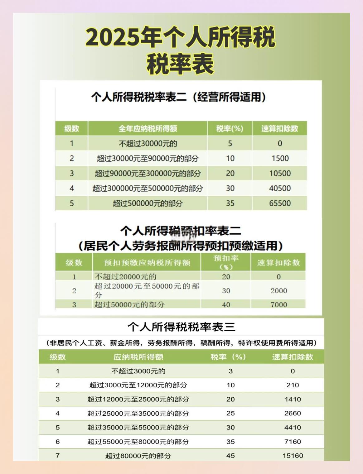 5000以上扣税标准表(工资5000以上扣税标准表)