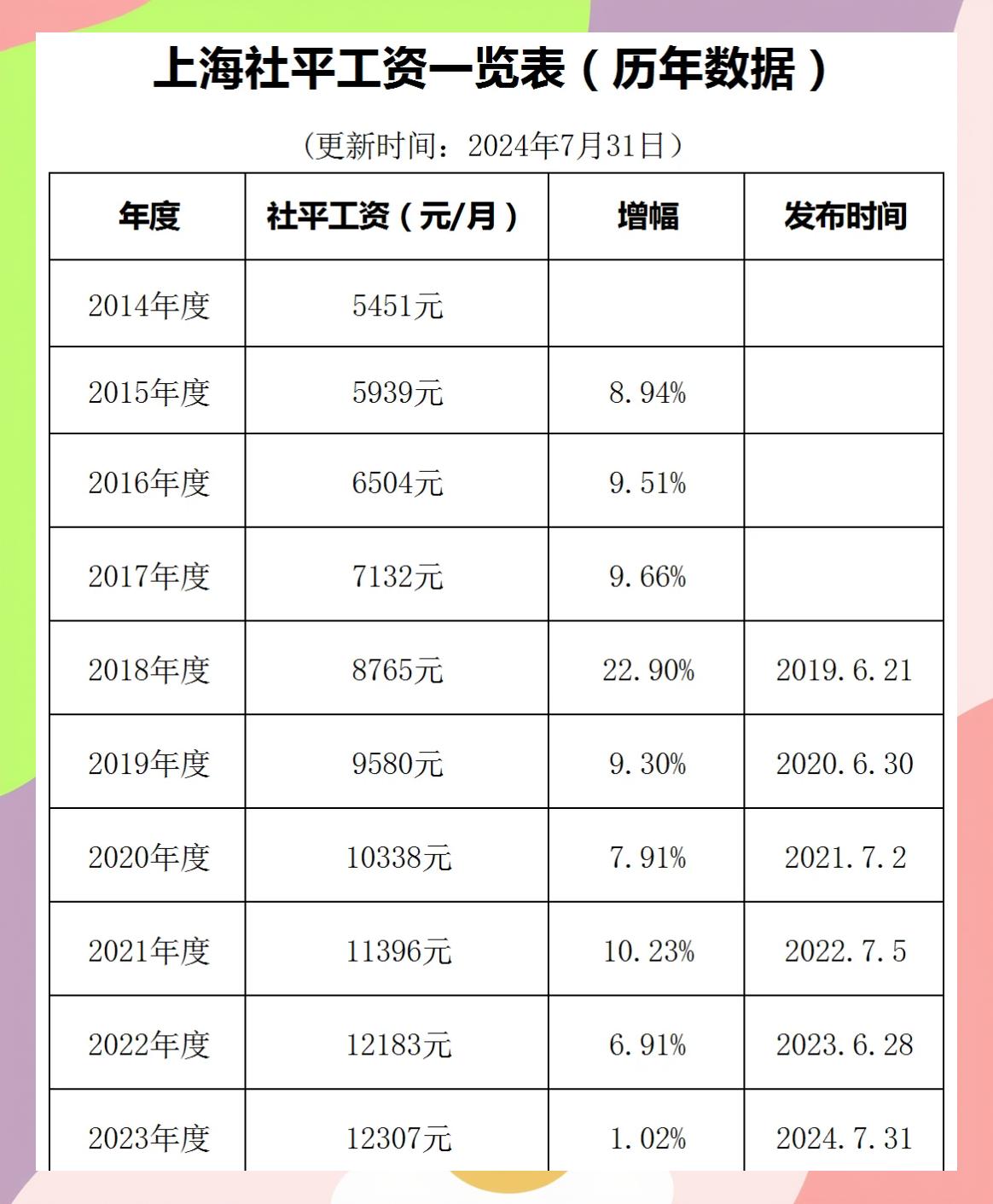 上海市基本工资2022最新标准(上海市基本工资2022最新标准是多少)
