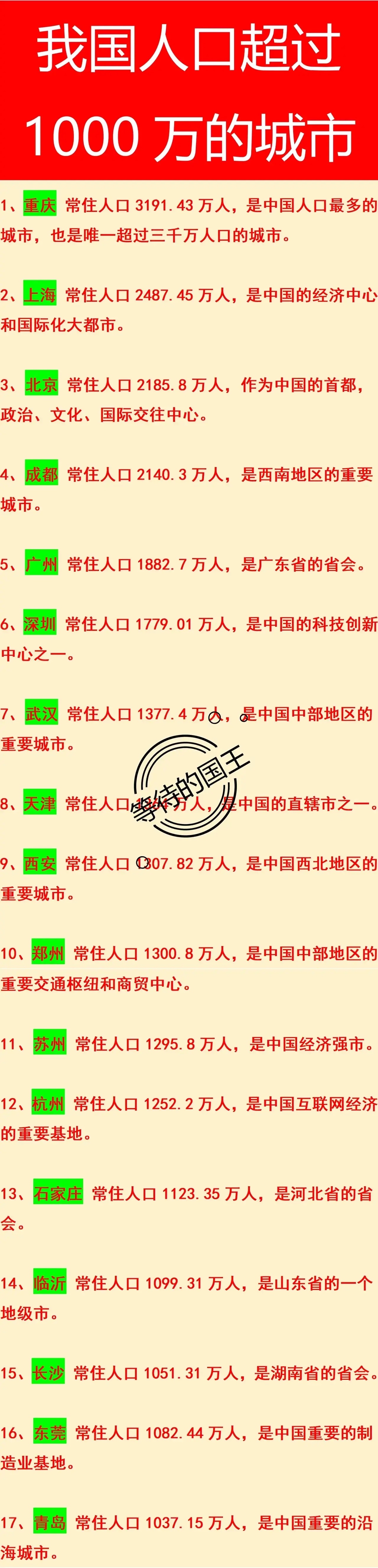 上海人口数量(上海人口数量2026)