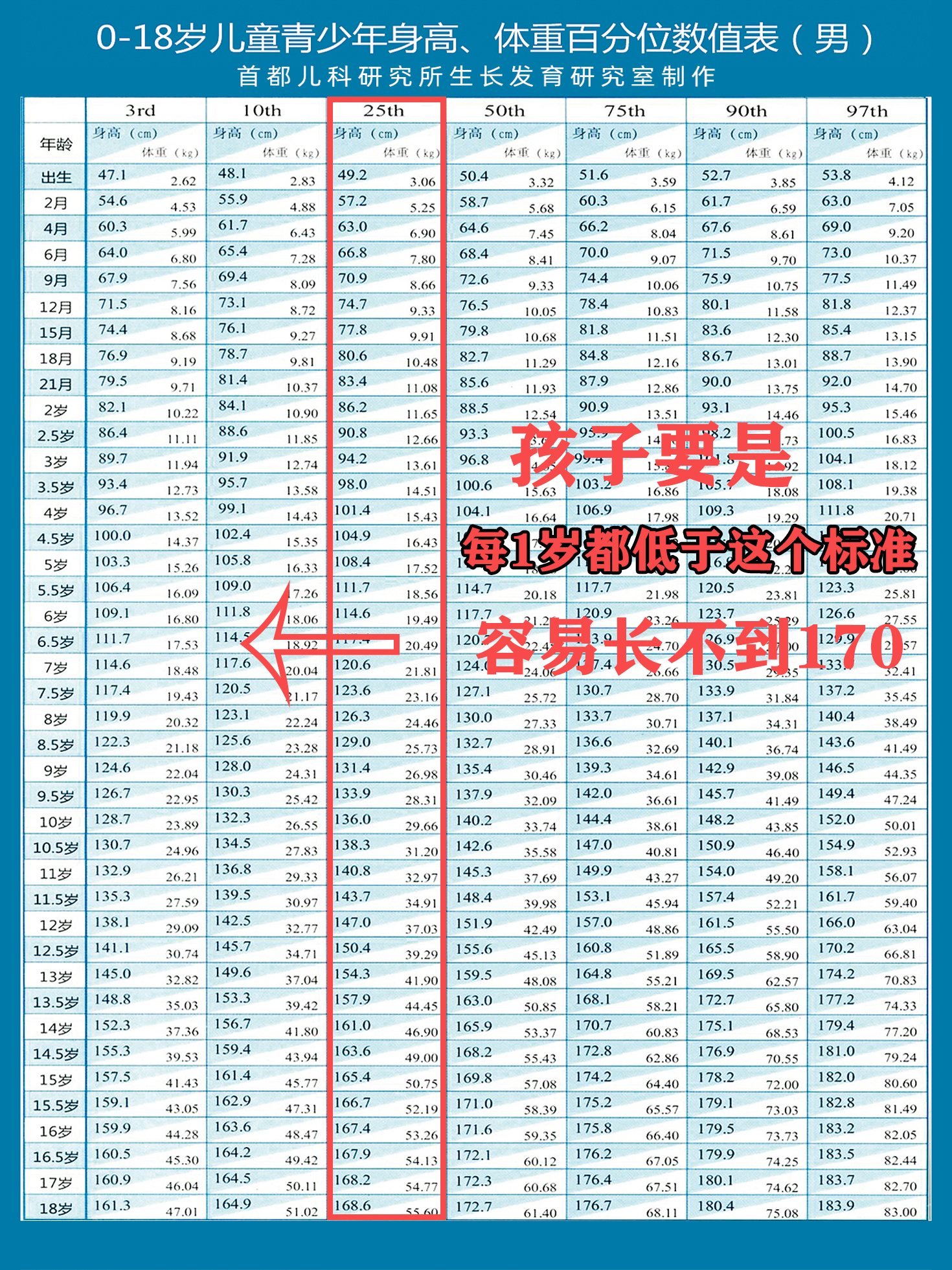 北京男生平均身高(北京男生平均身高是多少)