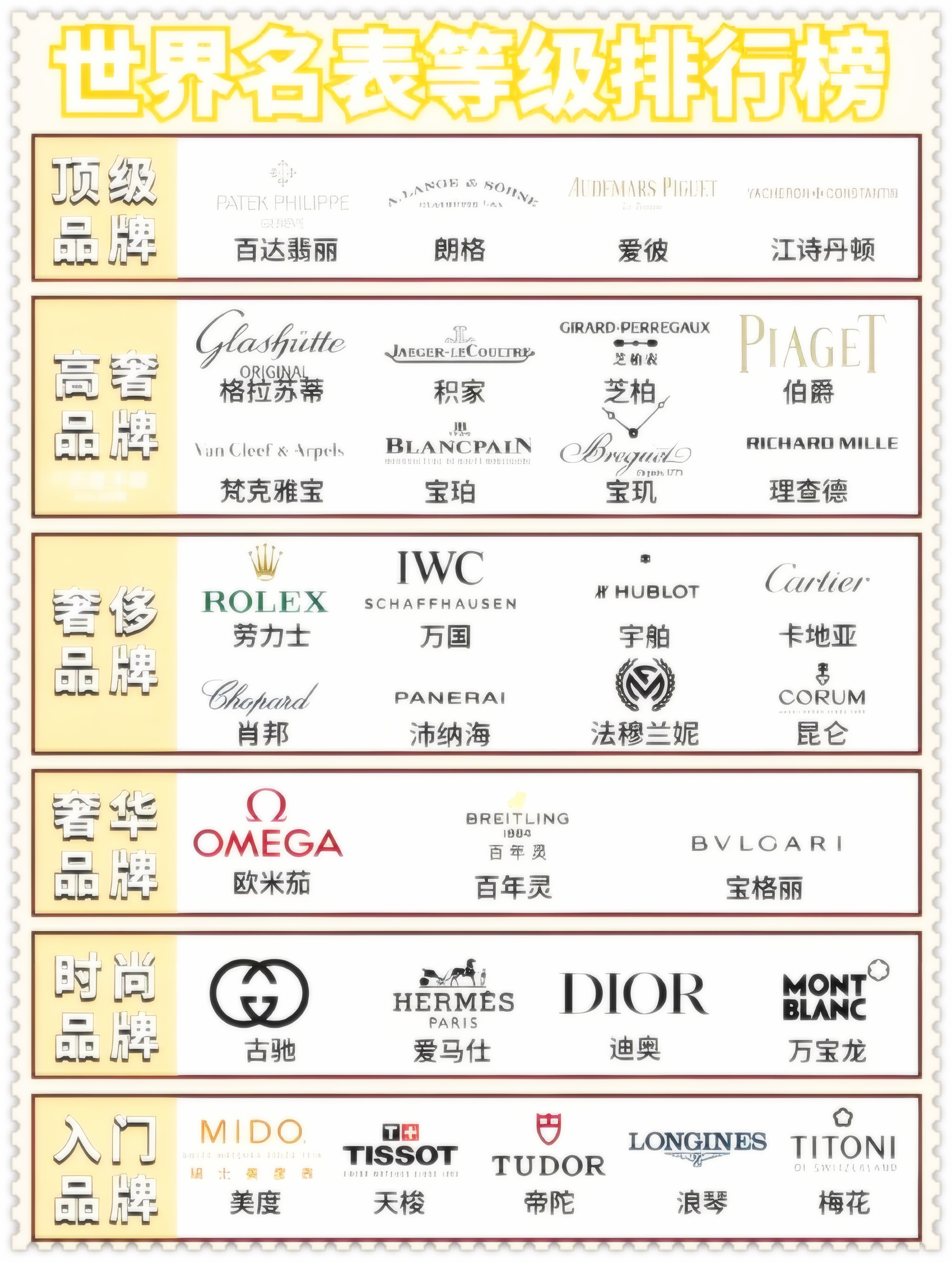 奢侈品品牌排名(奢侈品品牌排名前十名图标)