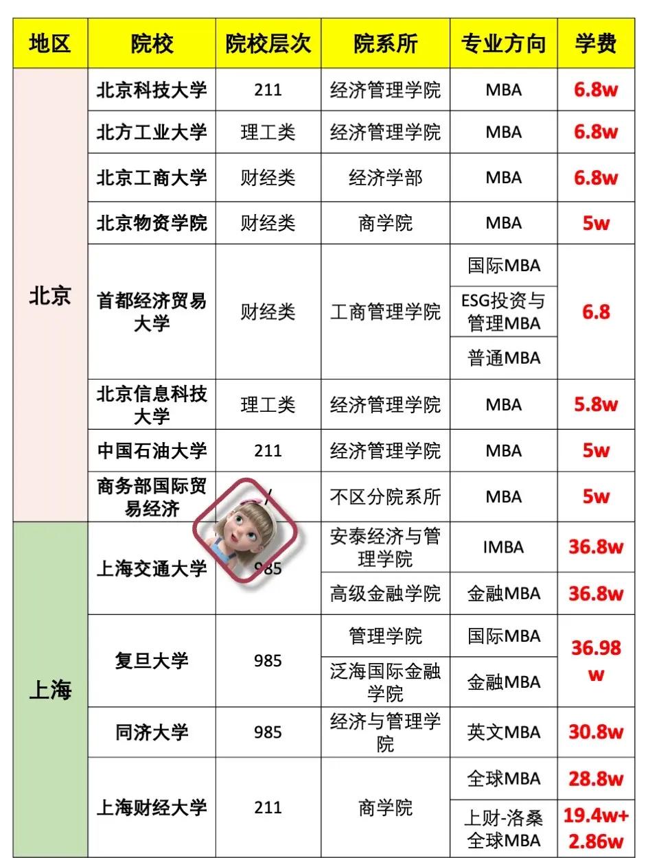 mba研究生(mba研究生含金量高吗) mba研究生(mba研究生含金量高吗)