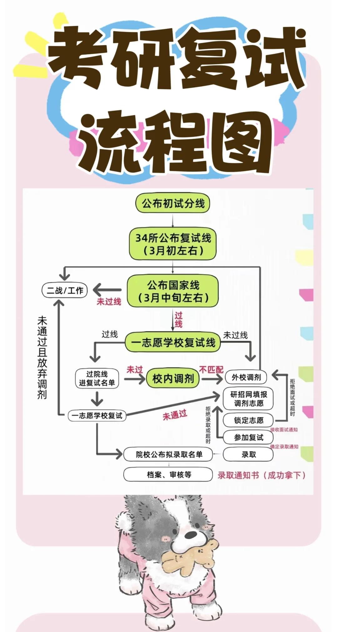研究生复试结果一般多久出来(2021年研究生复试后多久出结果)
