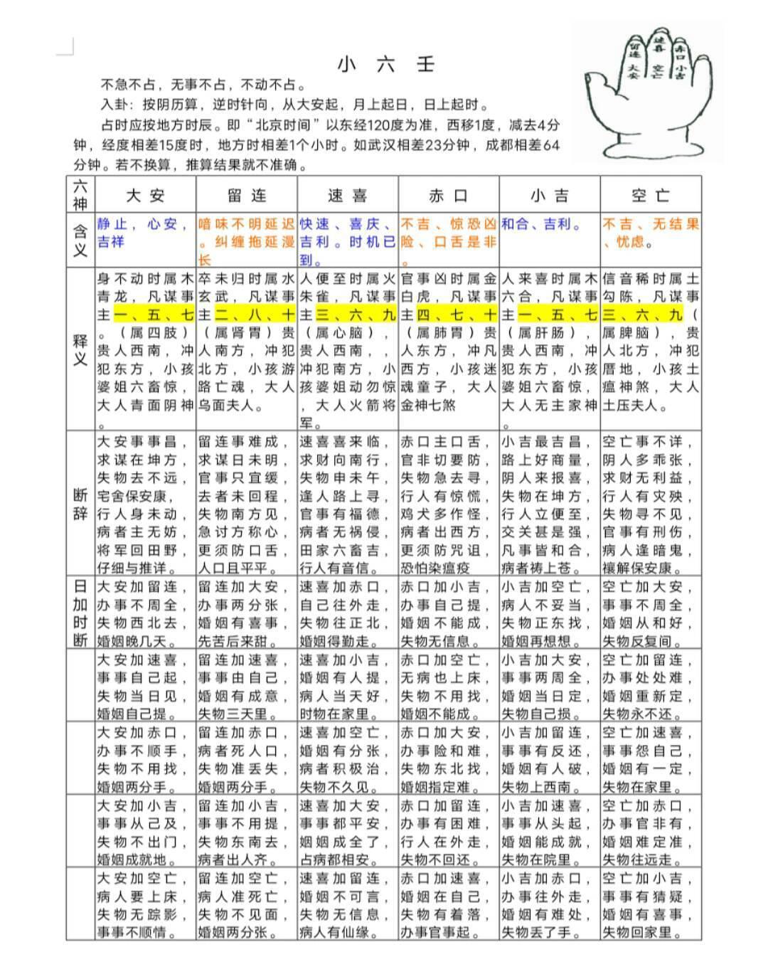 小六壬口诀详解大全(小六壬口诀详解大全寻物)