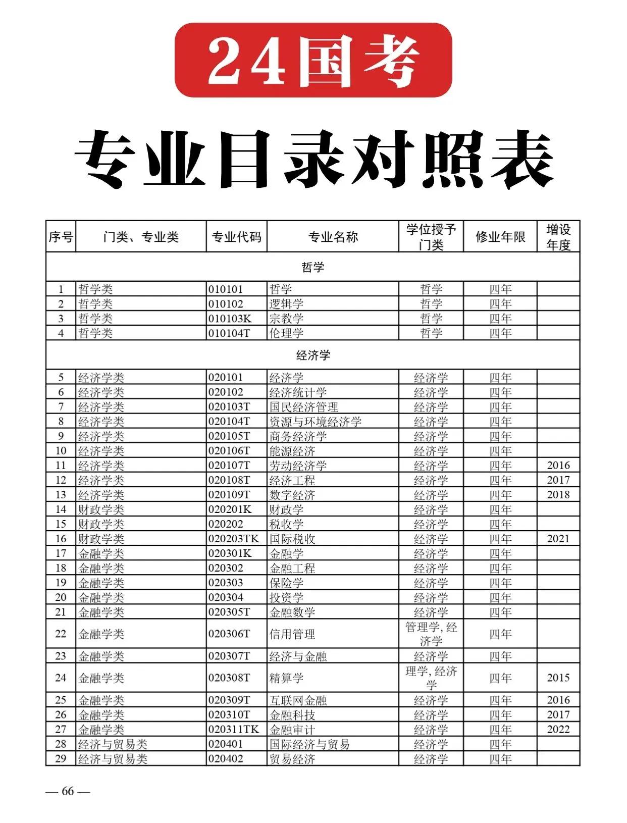 一批次二批次是什么意思(中考录取一批次二批次是什么意思)