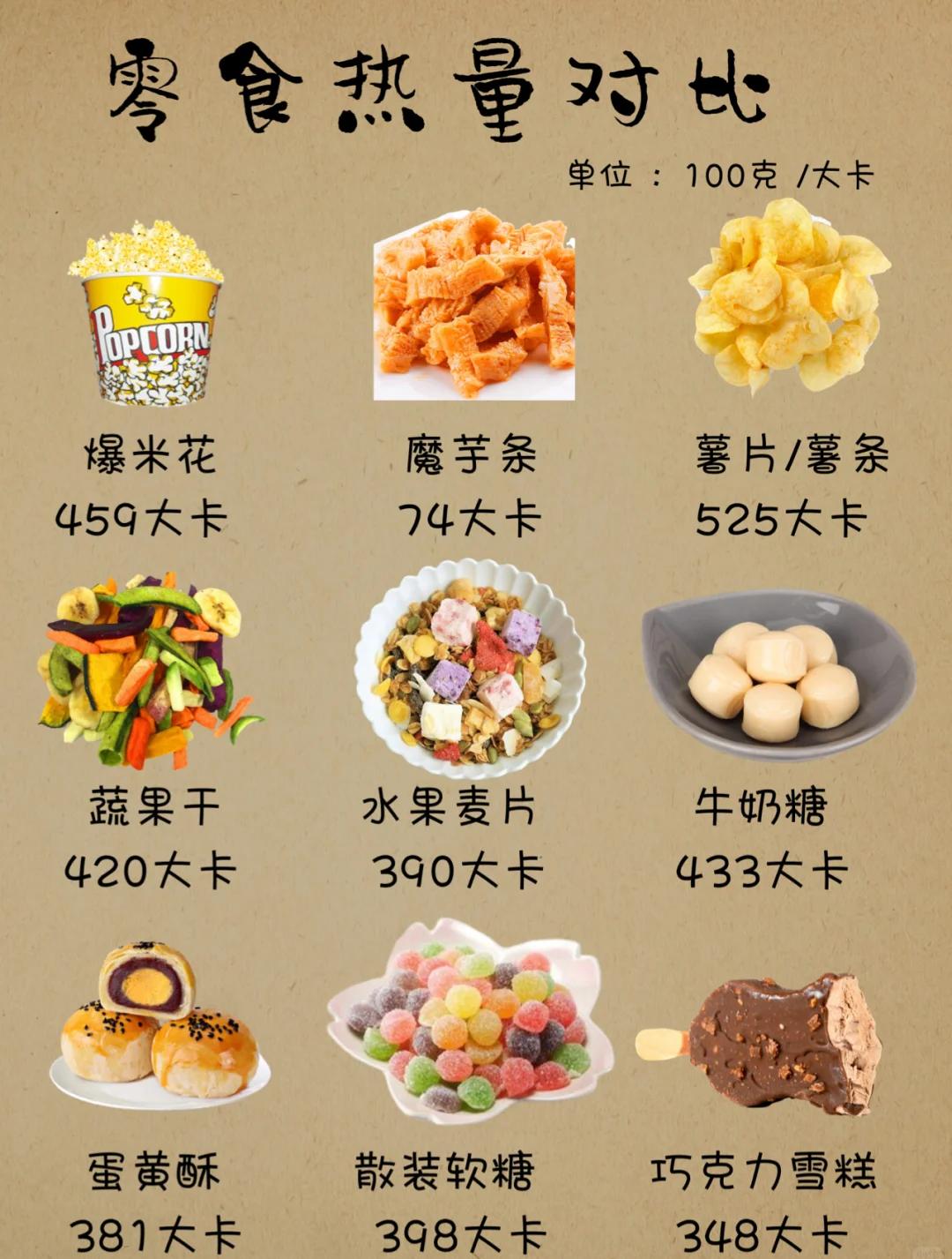 500卡路里相当于多少食物(500卡路里相当于多少食物和运动)