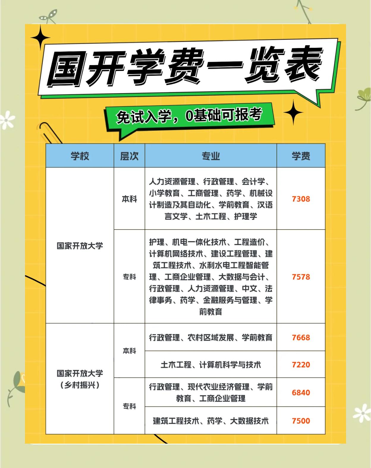 西安交大mba学费一览表(西安交大mba学费一年多少钱)