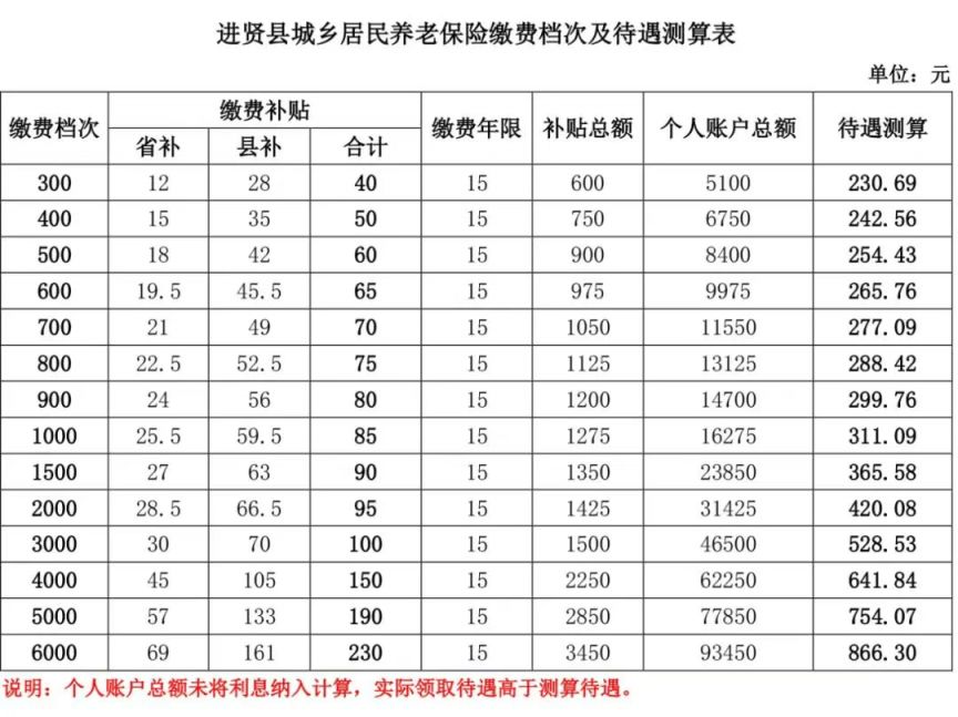 基本养老保险缴费标准(社会基本养老保险缴费标准)