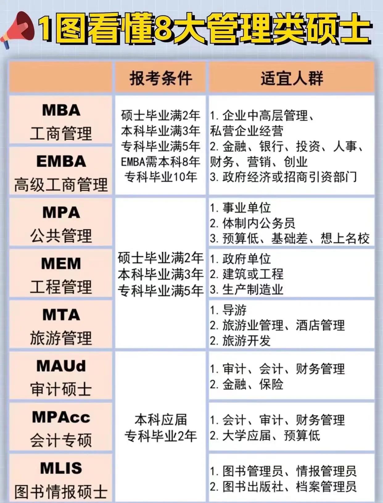 学习mba(mba学哪些课程)