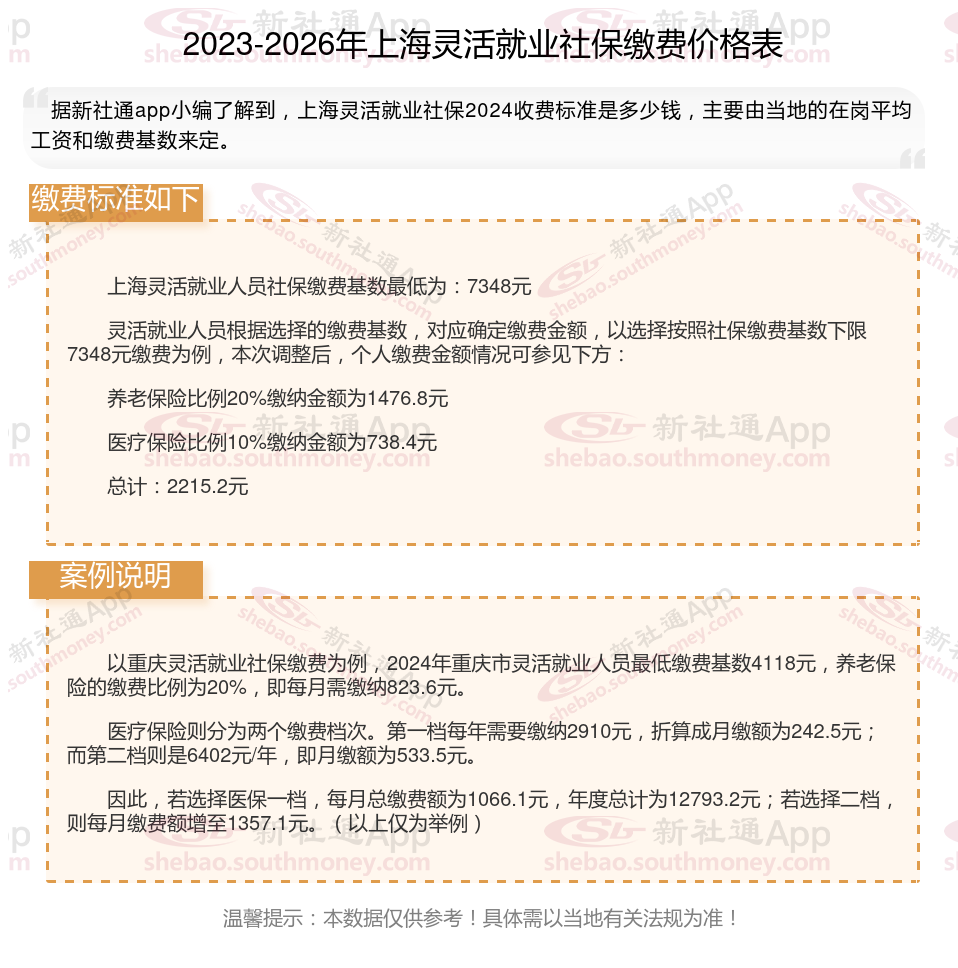 上海五险一金(上海五险一金扣多少) 上海五险一金(上海五险一金扣多少)