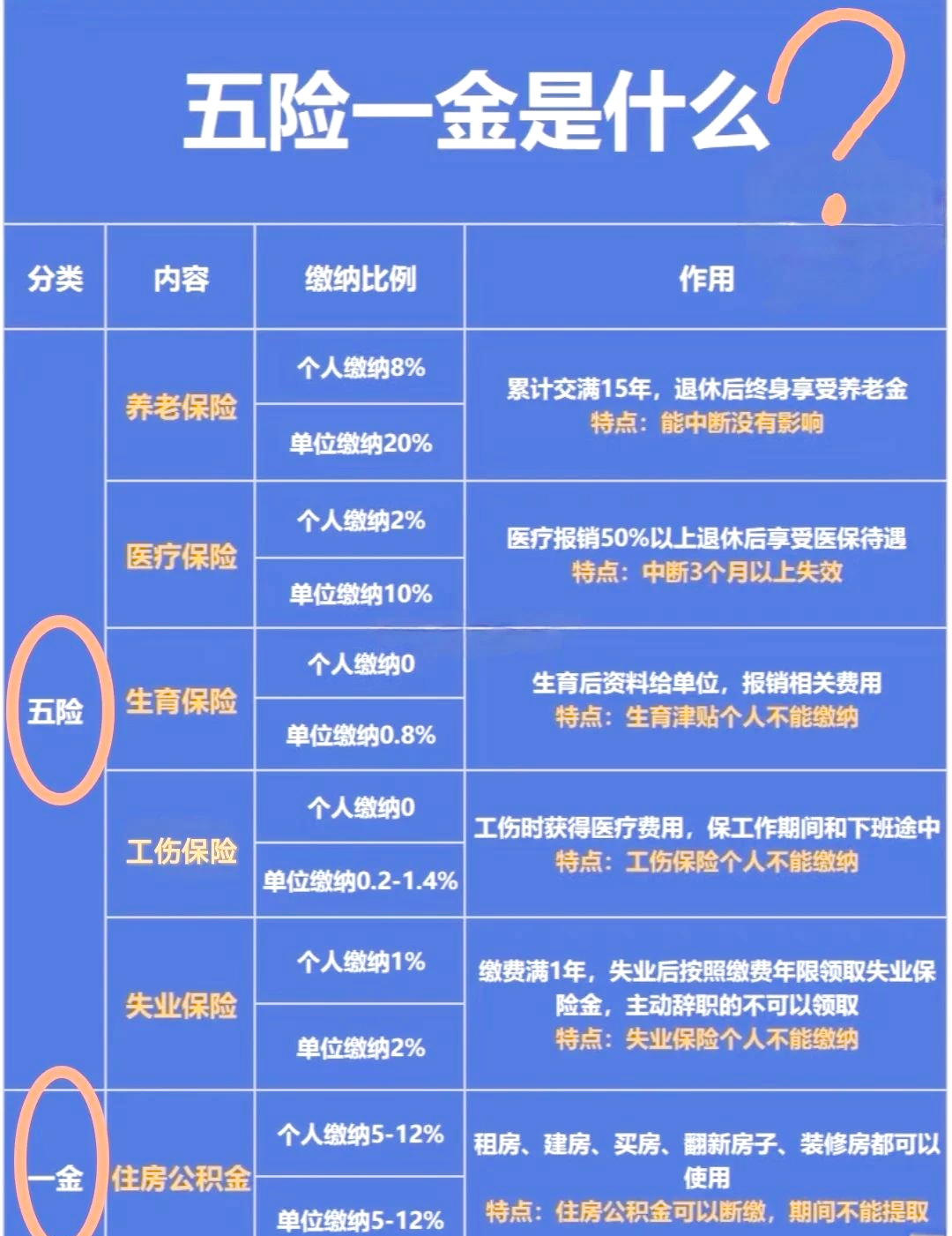 上海五险一金(上海五险一金扣多少) 上海五险一金(上海五险一金扣多少)