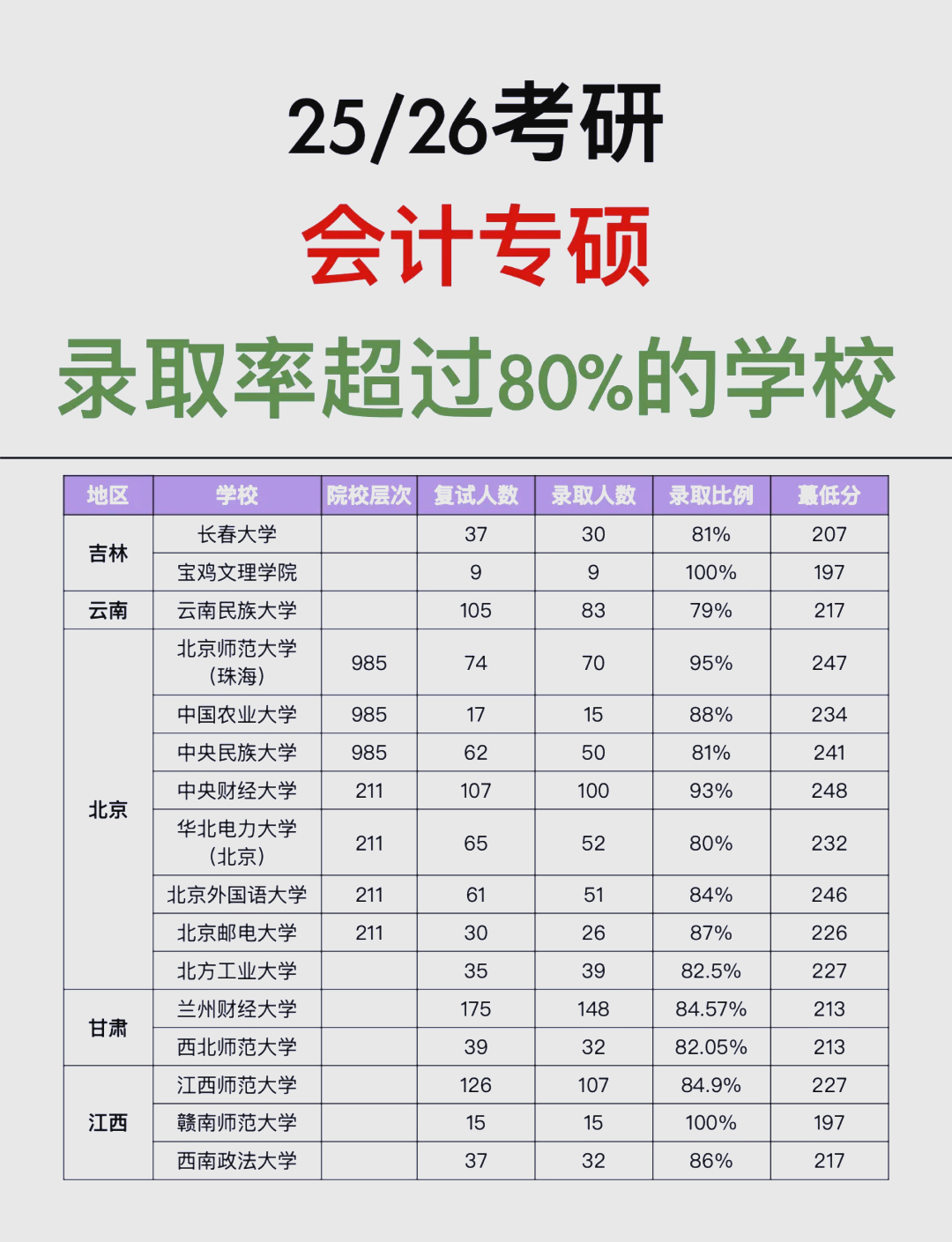 考研是每年的几月份(每年考研的时间是几月几号)