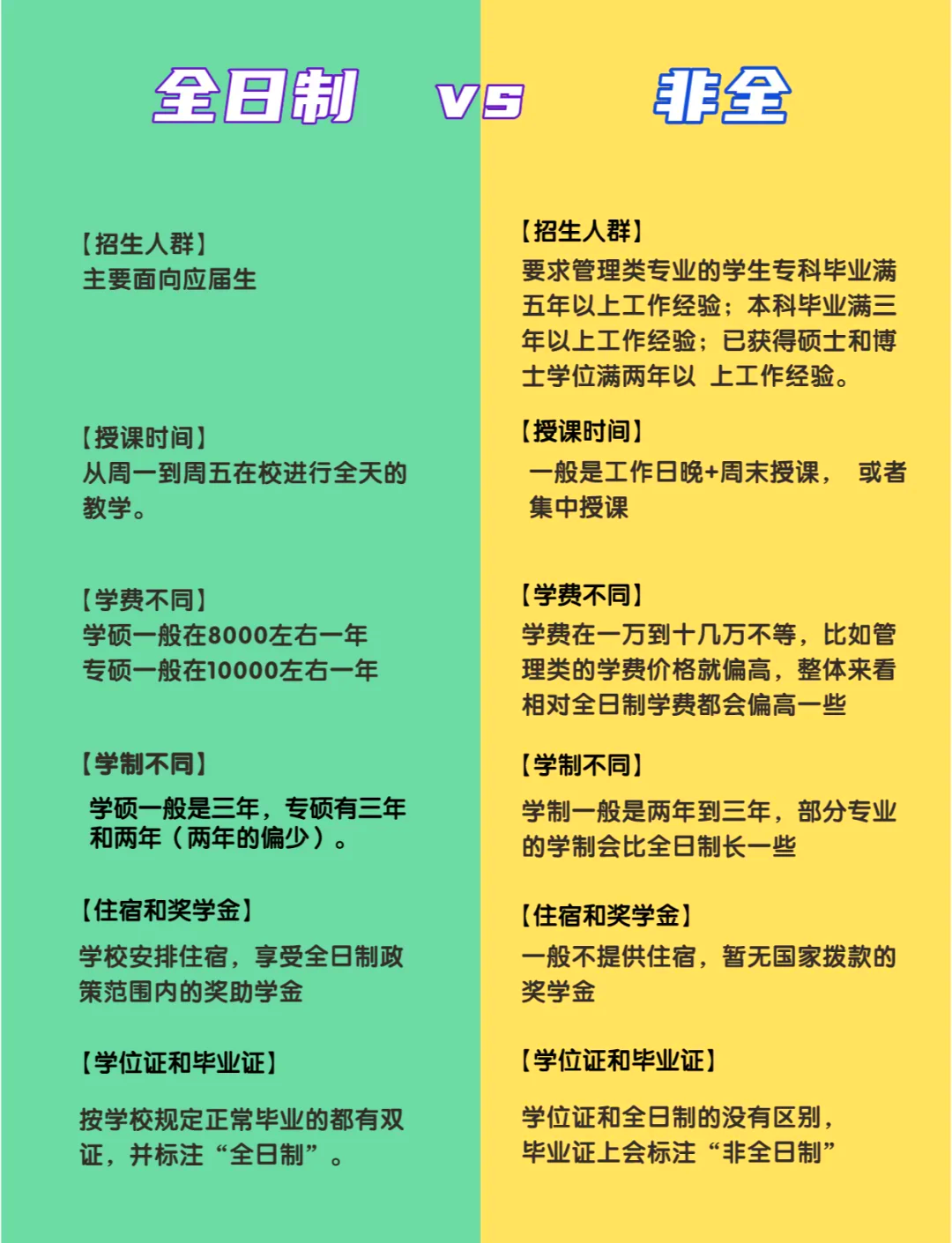函授本科怎么考全日制研究生(函授本科考全日制研究生需要什么条件) 函授本科怎么考全日制研究生(函授本科考全日制研究生需要什么条件)