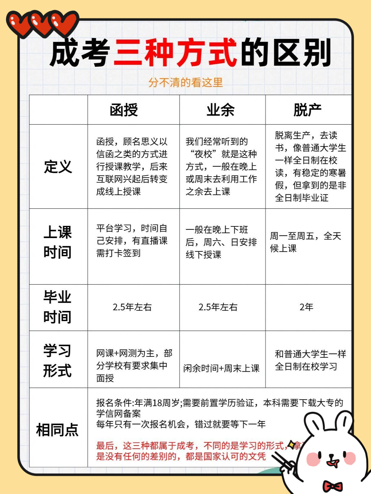 函授本科怎么考全日制研究生(函授本科考全日制研究生需要什么条件) 函授本科怎么考全日制研究生(函授本科考全日制研究生需要什么条件)