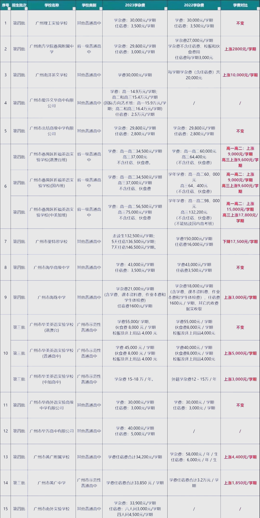 德强高中学费一年多少钱(哈尔滨德强高中学费一年多少钱) 德强高中学费一年多少钱(哈尔滨德强高中学费一年多少钱)