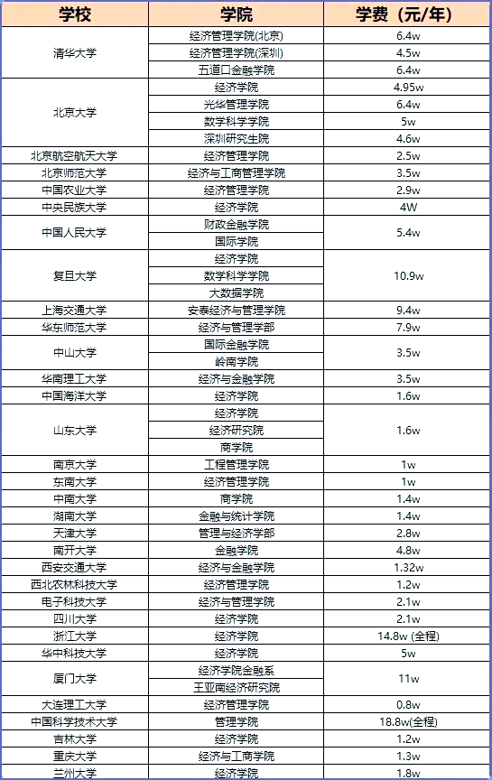 交大mba学费(交大 mba学费)
