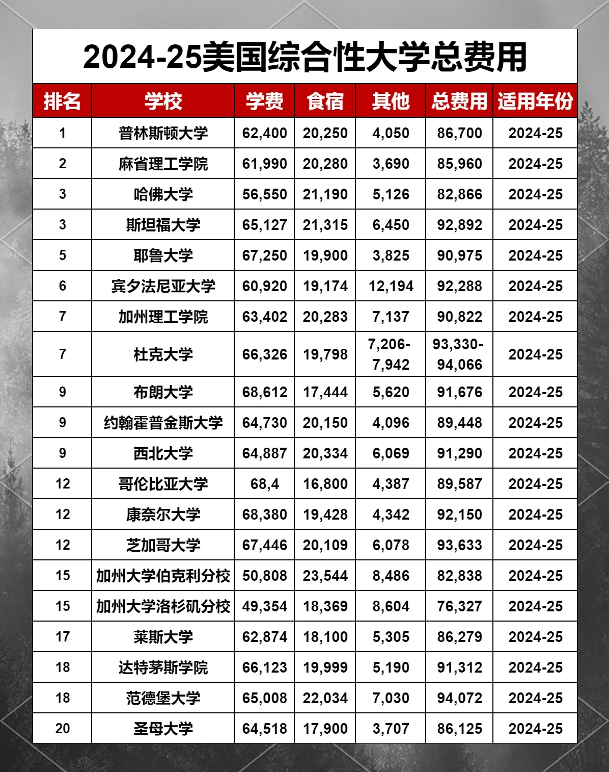 交大mba学费(交大 mba学费)