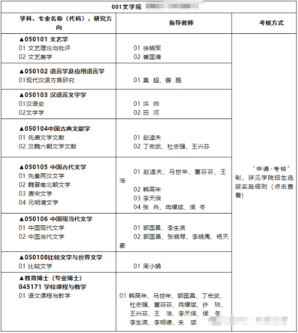 博士硕士研究生怎样排名(大学博士硕士研究生怎样排名) 博士硕士研究生怎样排名(大学博士硕士研究生怎样排名)