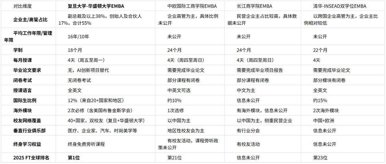 复旦大学emba报考条件及费用(复旦大学emba报考条件及费用是多少) 复旦大学emba报考条件及费用(复旦大学emba报考条件及费用是多少)